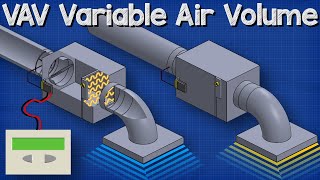 A Guide to Variable Air Volume (VAV) Systems: How They Work and Their Benefits